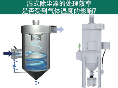 湿式除尘器的处理效率是否受到气体湿度的影响？